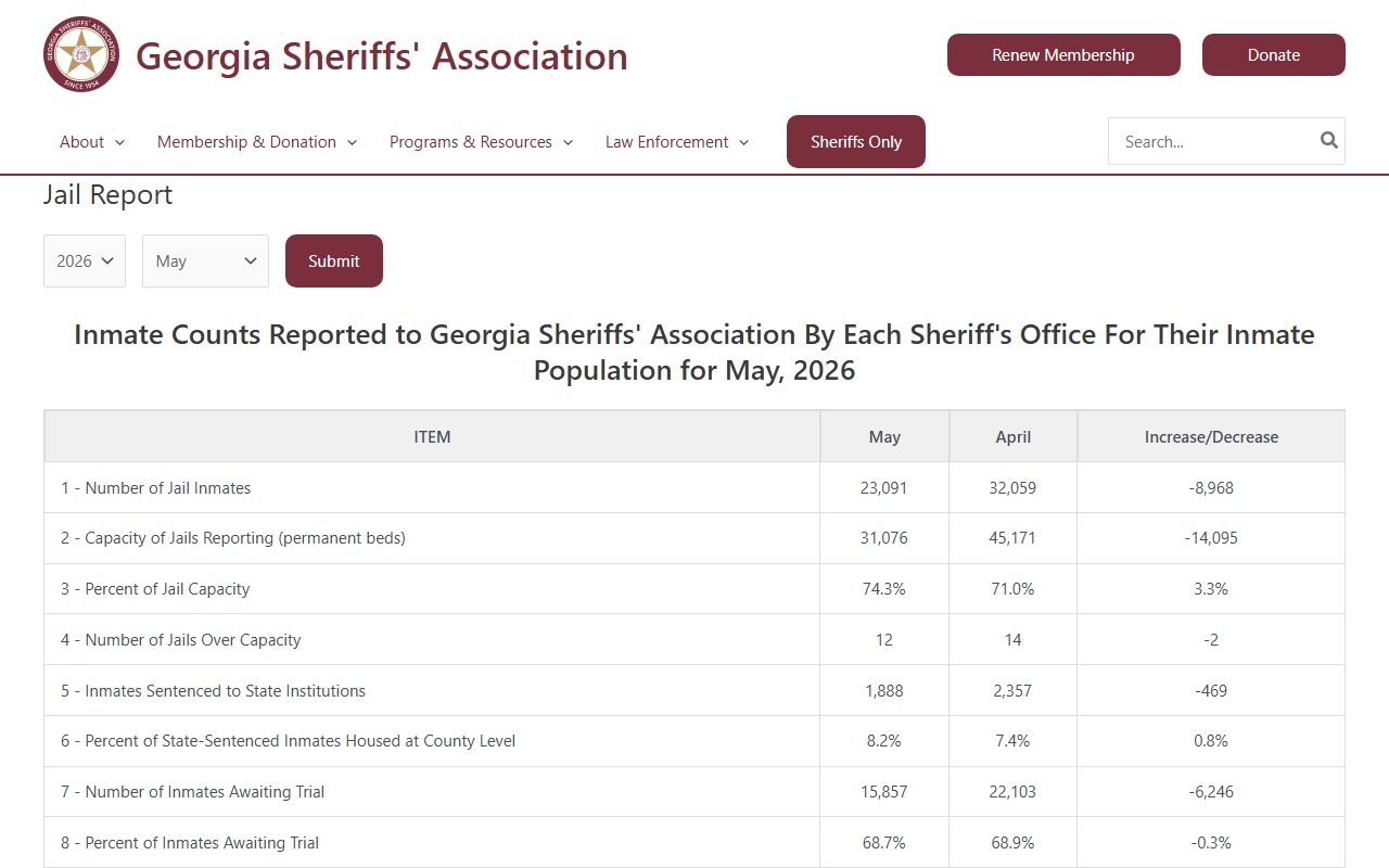 Screven County inmate population jail report source from Georgia Sheriffs Association